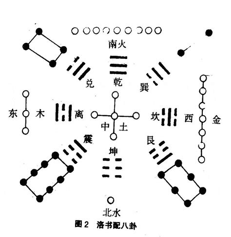 河图洛书|河图洛书图解析